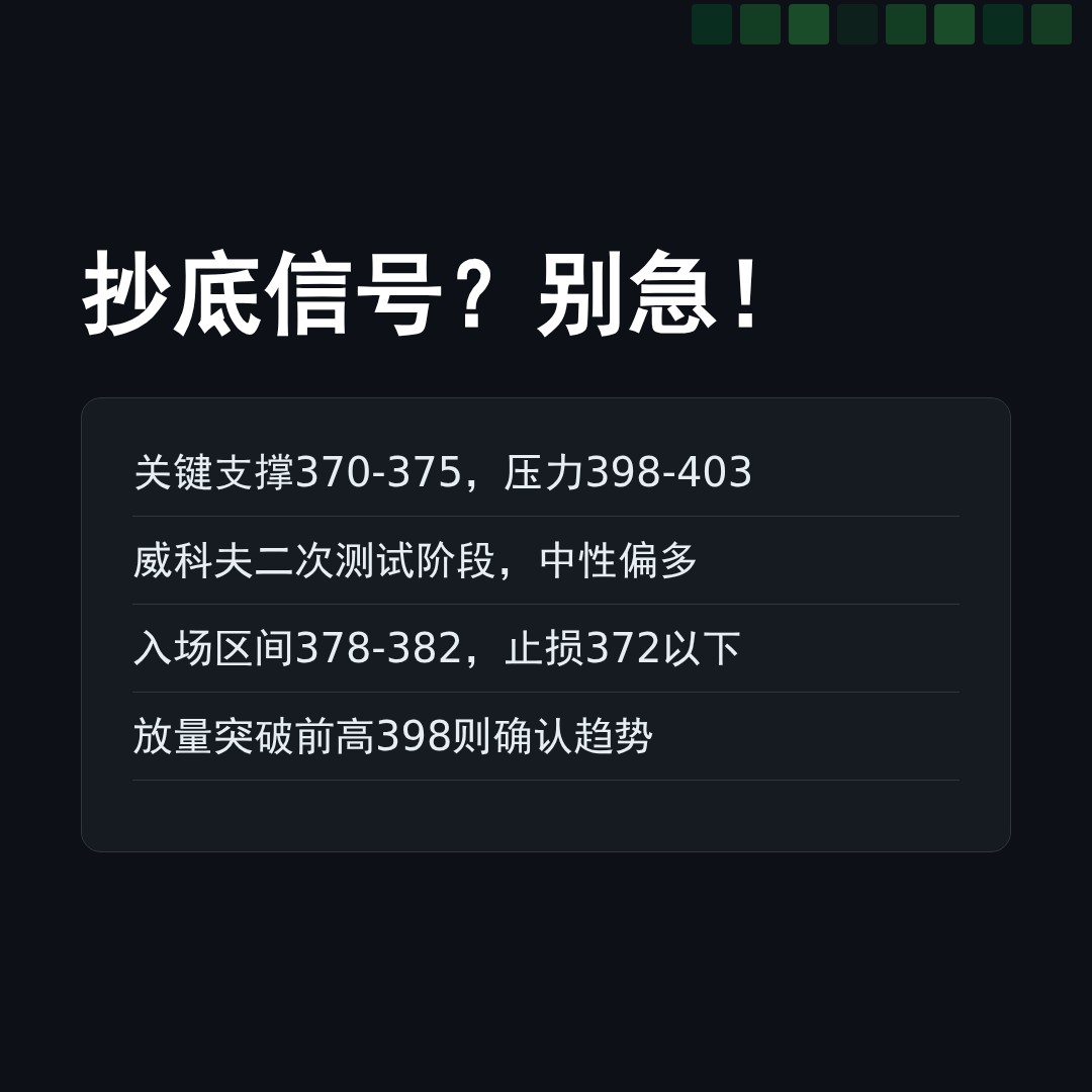20260429 VCR 行情数据复盘报告（基于威科夫量价视角）