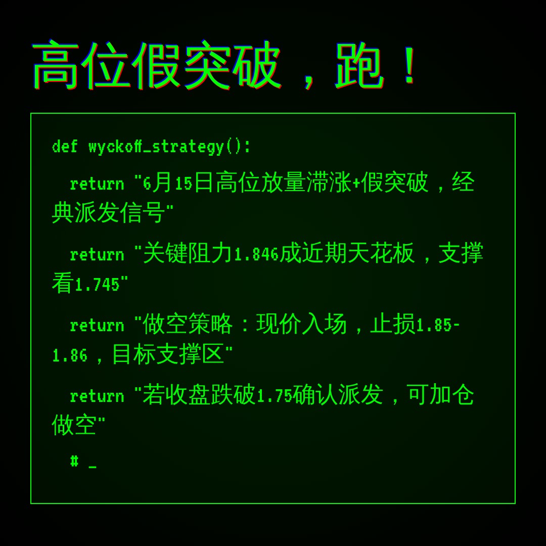 20260615 513190 行情数据复盘报告（基于威科夫量价视角）
