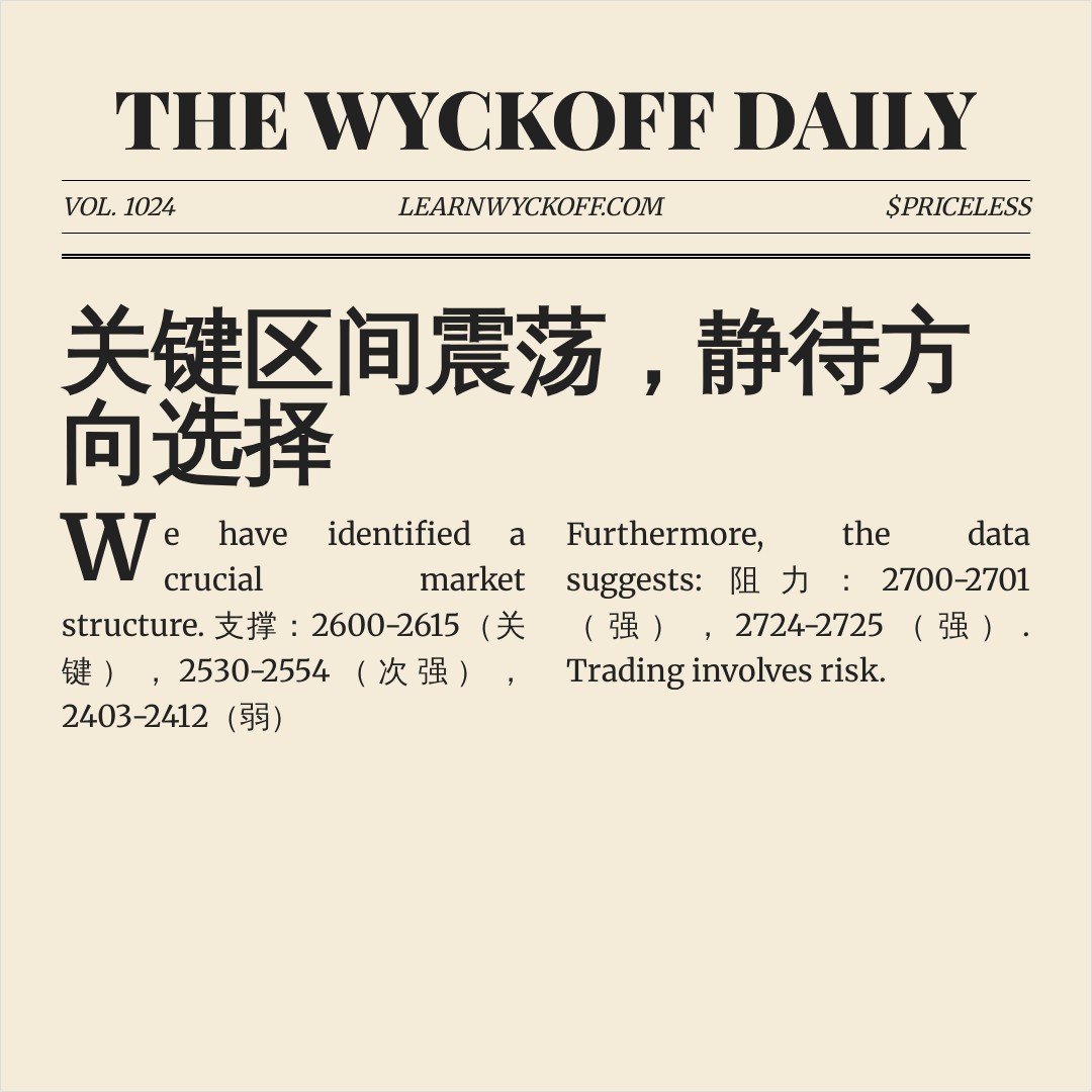 20260813 000986.SH 行情数据复盘报告（基于威科夫量价视角）