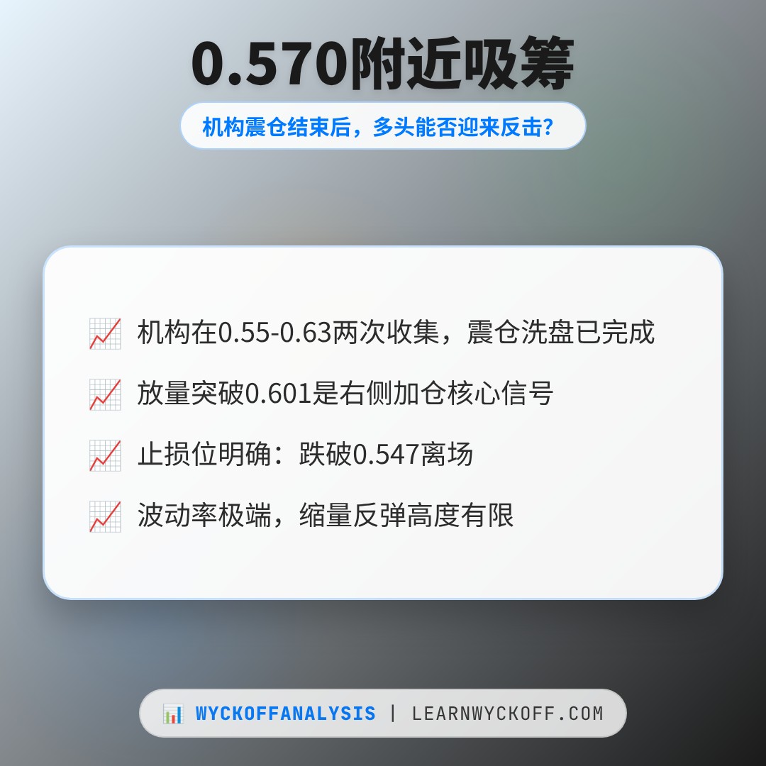 20260630 513980 行情数据复盘报告（基于威科夫量价视角）