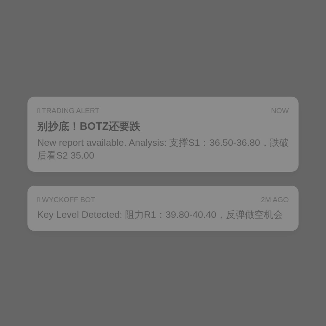 20260605 BOTZ 行情数据复盘报告（基于威科夫量价视角）