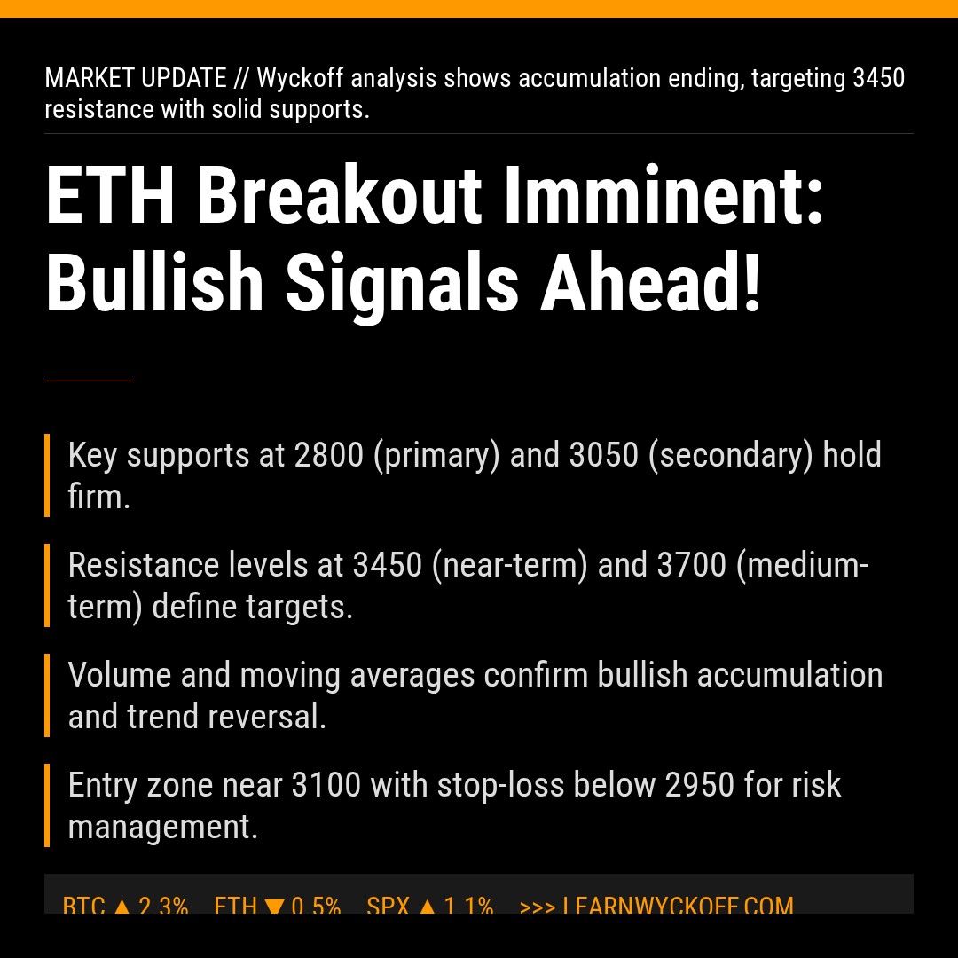 20260105 ETHUSDT Market Data Review Report (Based on Wyckoff Volume-Price Perspective)