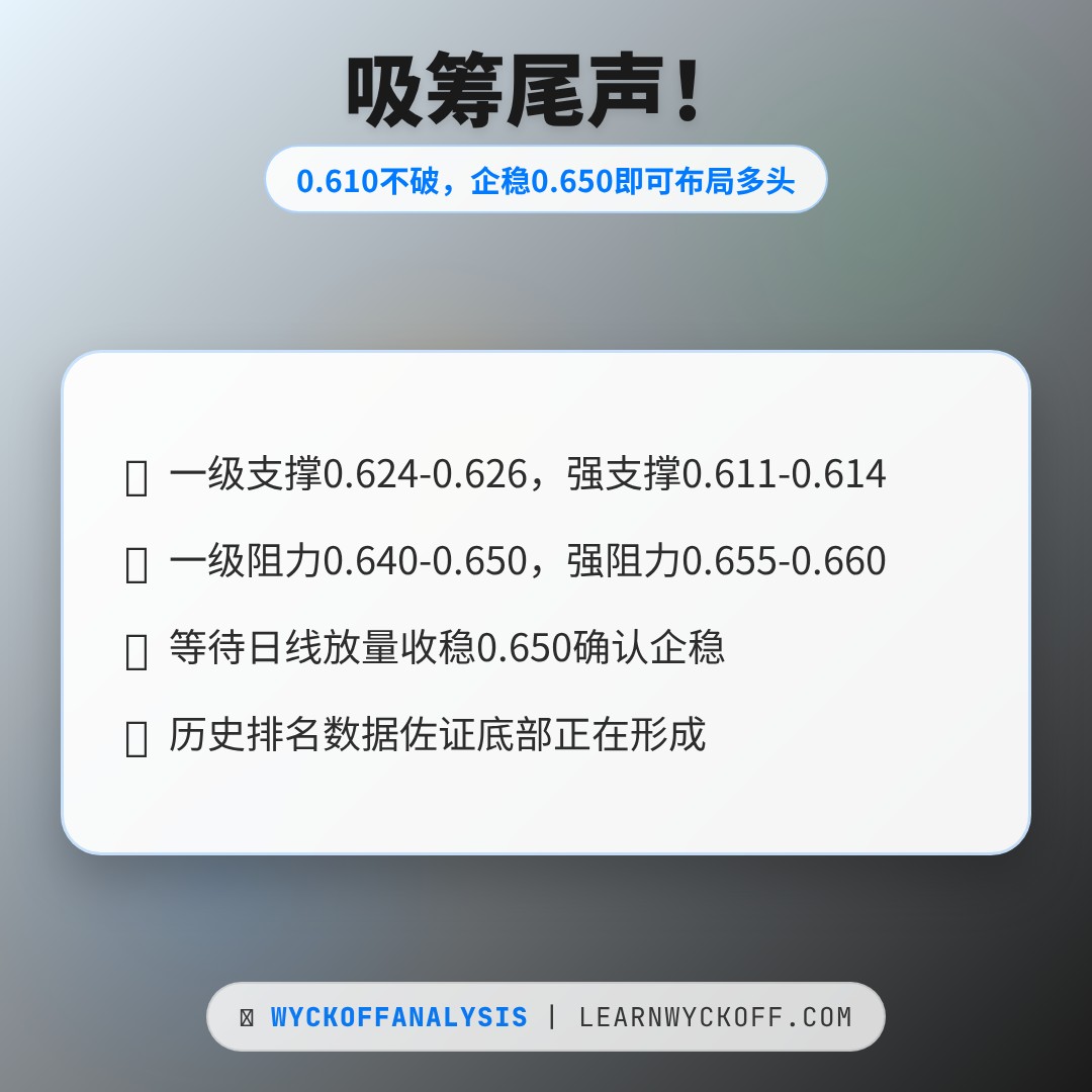 20260520 513980 行情数据复盘报告（基于威科夫量价视角）