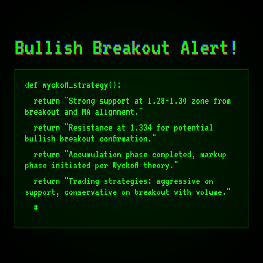 20260406 513120 Market Data Review Report (Based on Wyckoff Volume-Price Perspective)