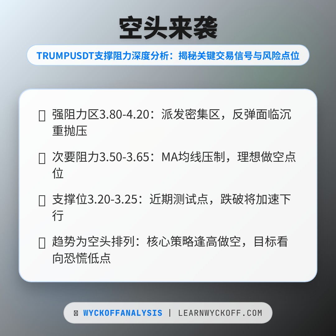 20260322 TRUMPUSDT 行情数据复盘报告（基于威科夫量价视角）