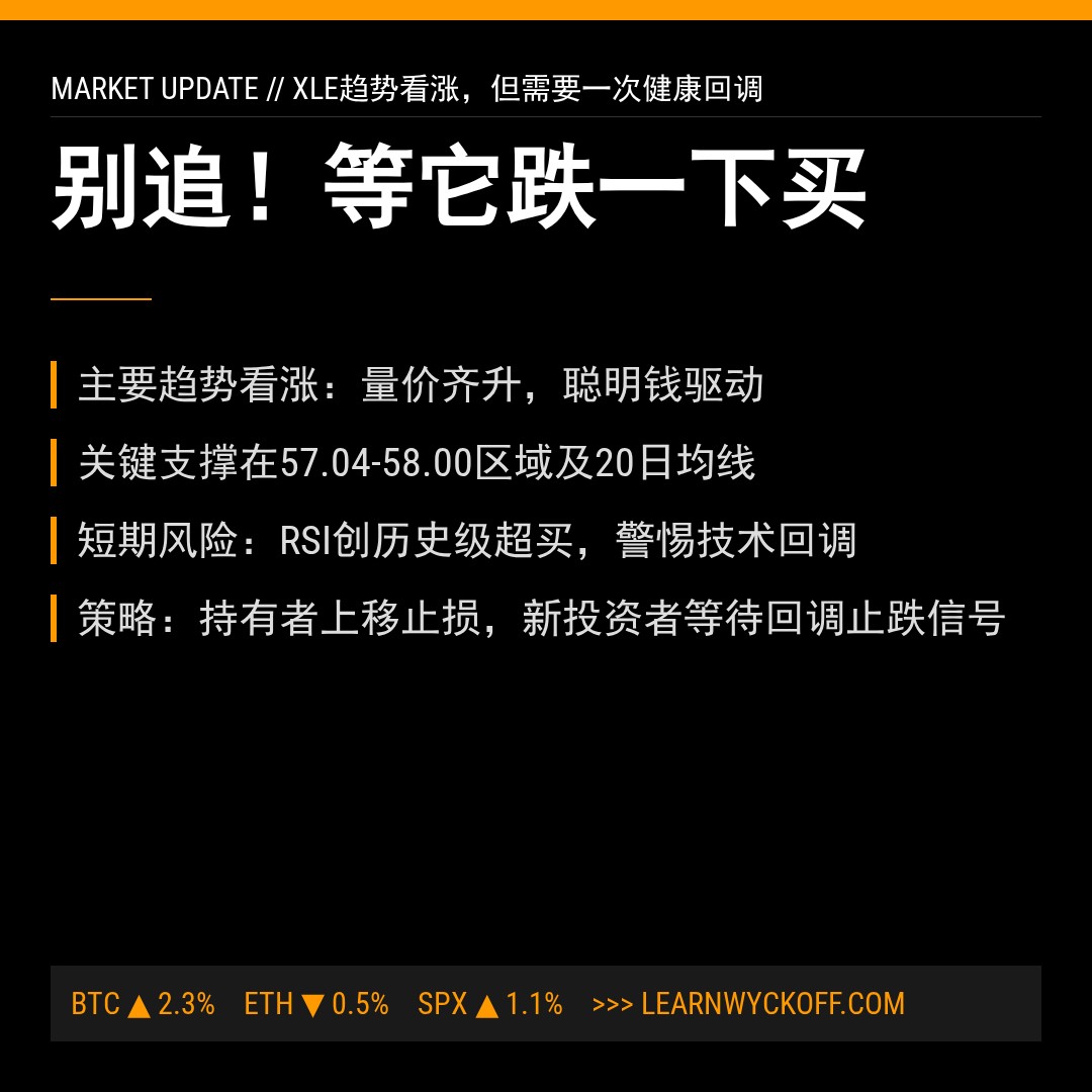 20260327 XLE 行情数据复盘报告（基于威科夫量价视角）