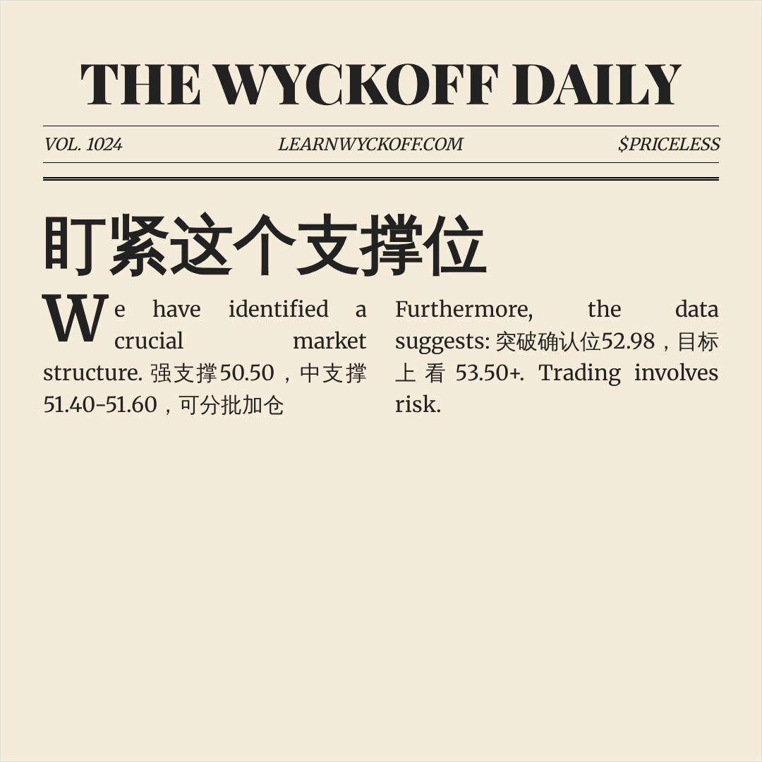 20260608 XLF 行情数据复盘报告（基于威科夫量价视角）