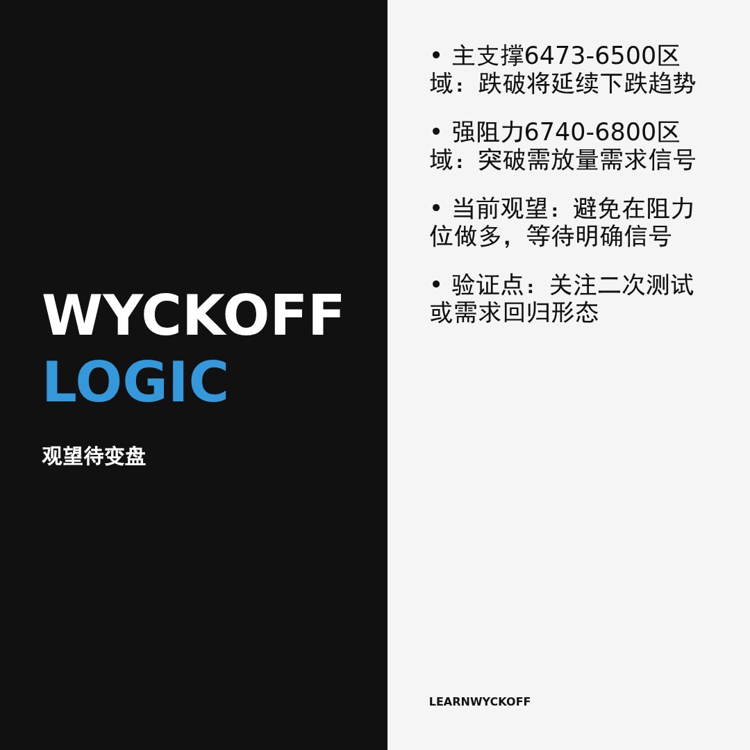 20260325 .SPX 行情数据复盘报告（基于威科夫量价视角）