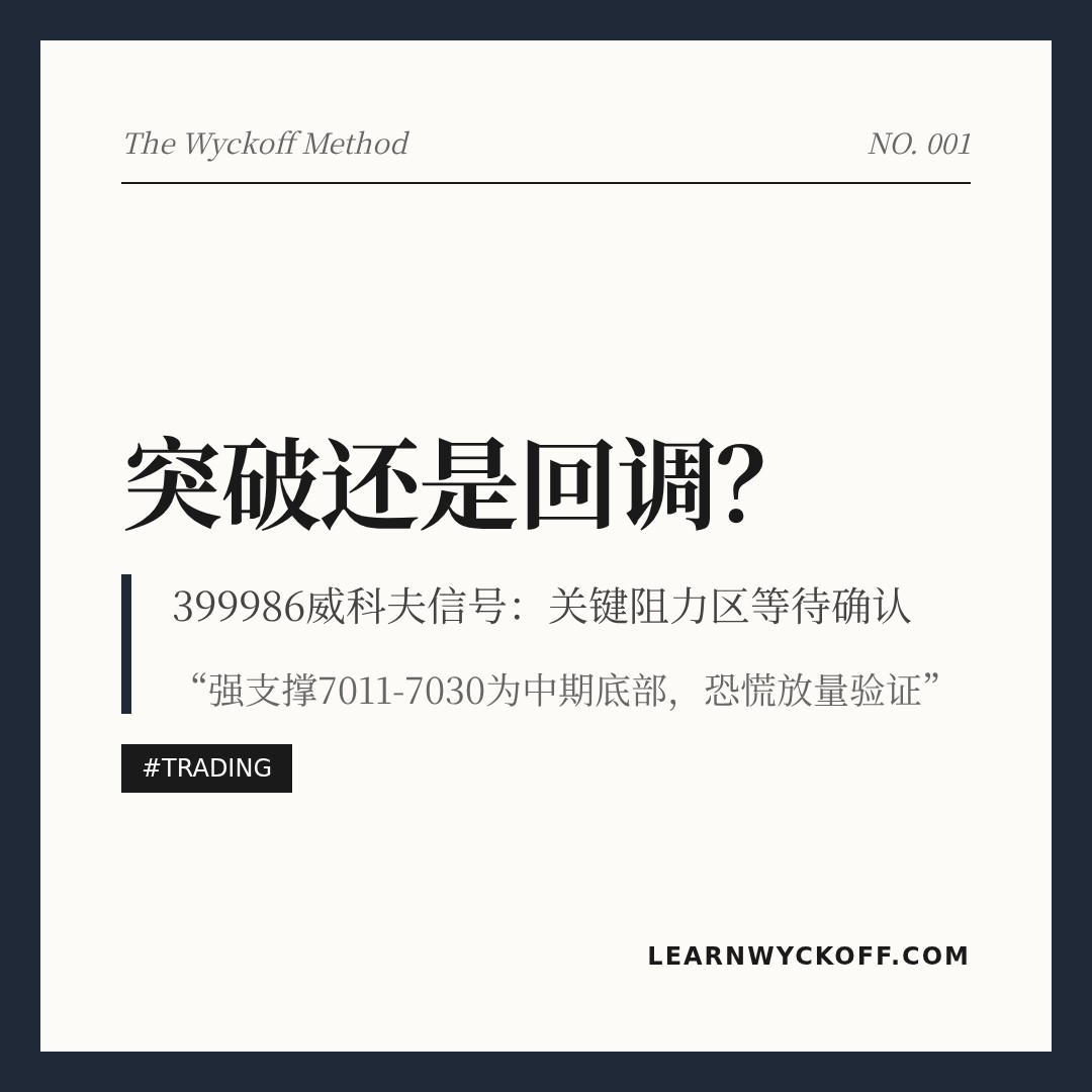 20260423 399986 行情数据复盘报告（基于威科夫量价视角）