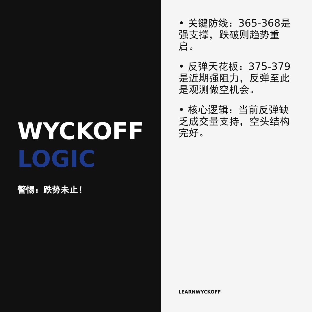 20260317 VCR 行情数据复盘报告（基于威科夫量价视角）