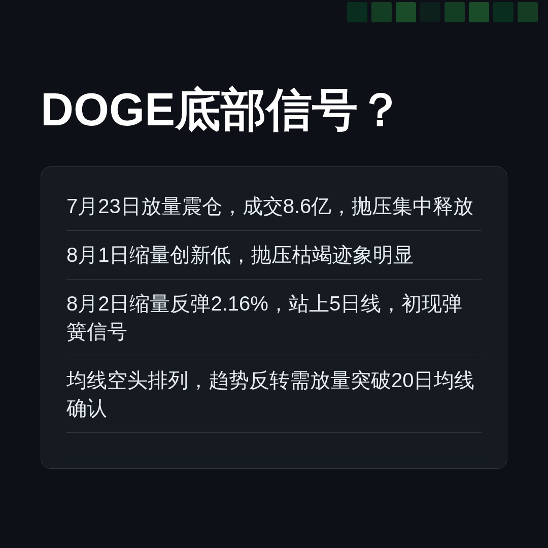 20260802 DOGEUSDT 行情数据复盘报告（基于威科夫量价视角）