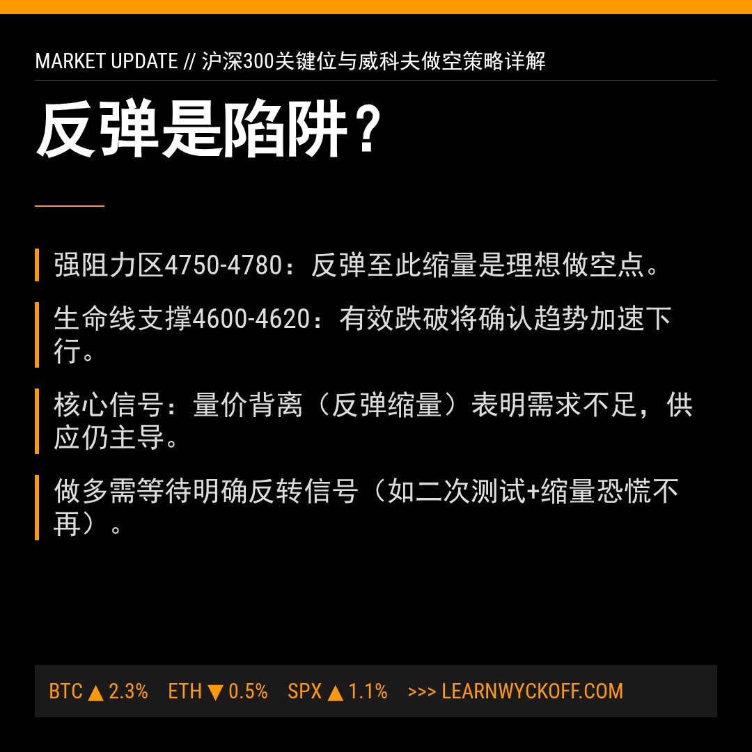 20260218 000300.SH 行情数据复盘报告（基于威科夫量价视角）