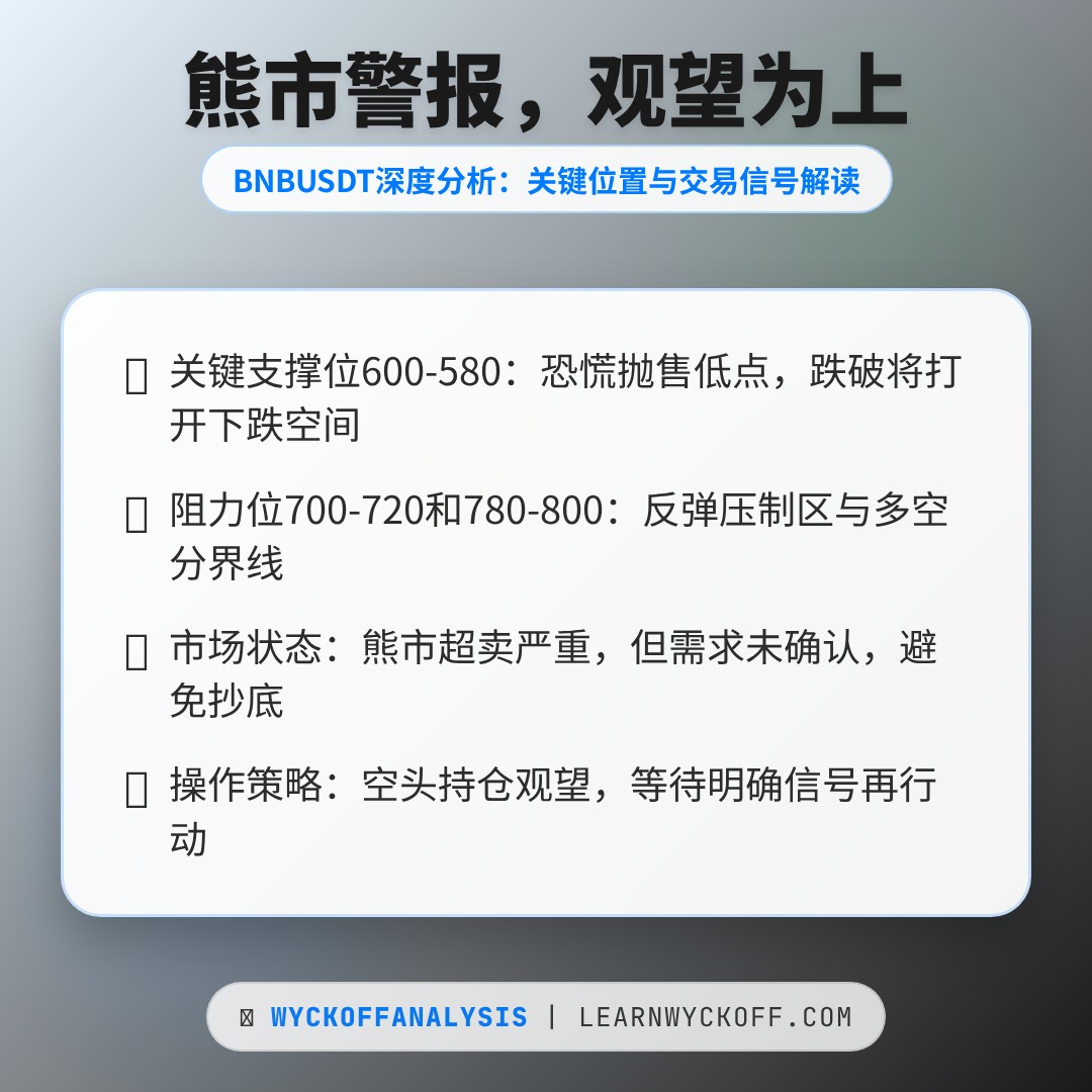 20260211 BNBUSDT 行情数据复盘报告（基于威科夫量价视角）