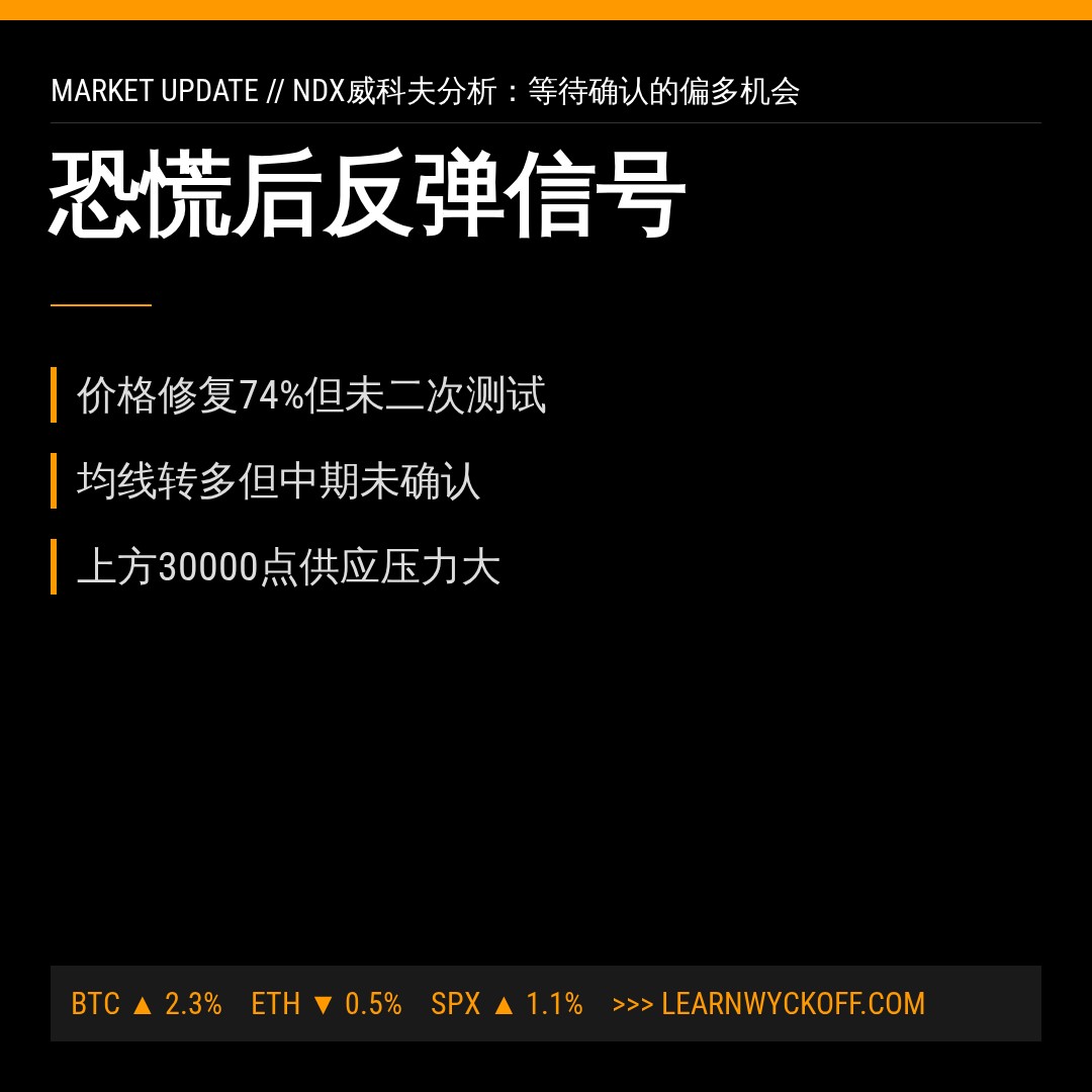 20260812 NDX 行情数据复盘报告（基于威科夫量价视角）