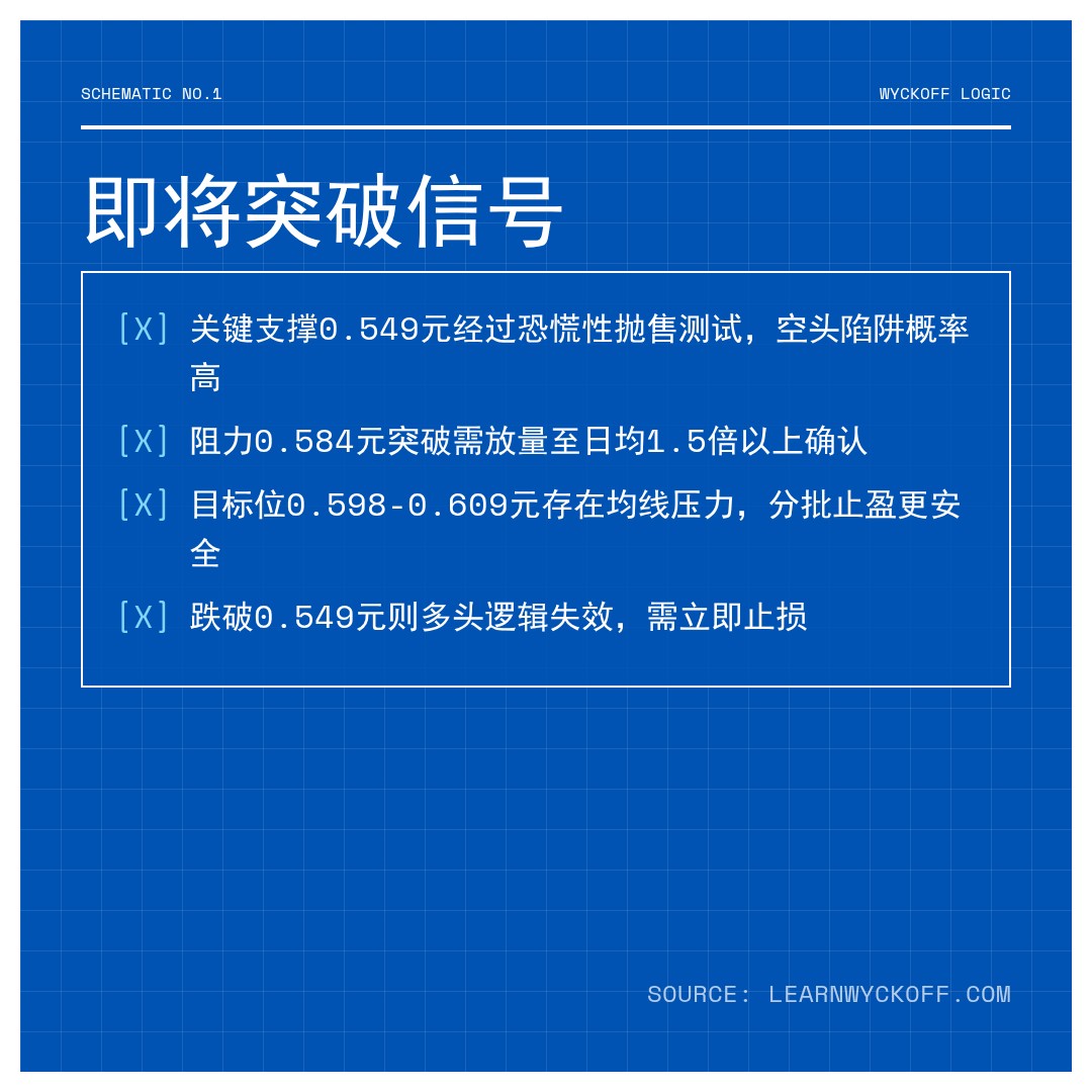 20260430 513060 行情数据复盘报告（基于威科夫量价视角）