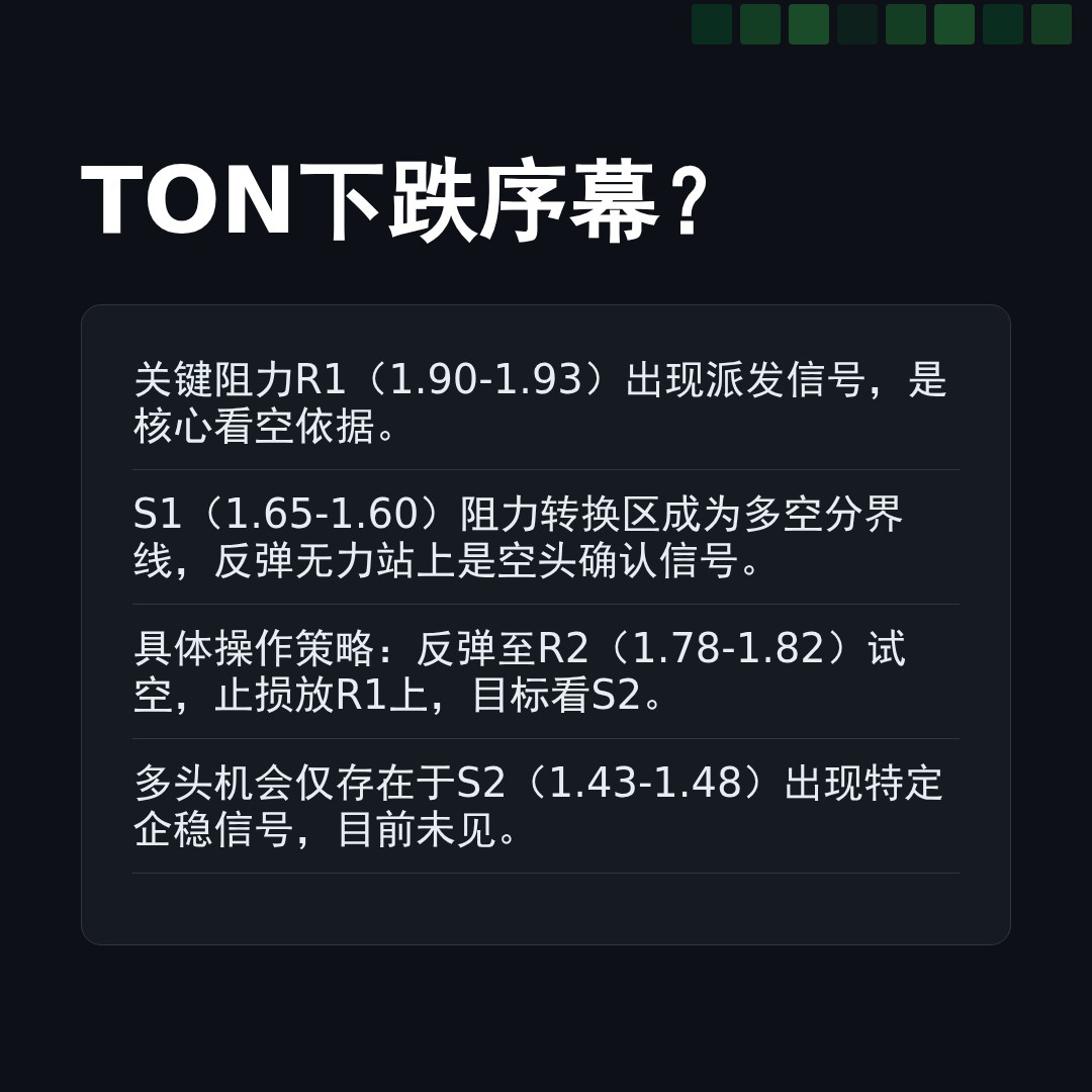 20260109 TONUSDT 行情数据复盘报告（基于威科夫量价视角）