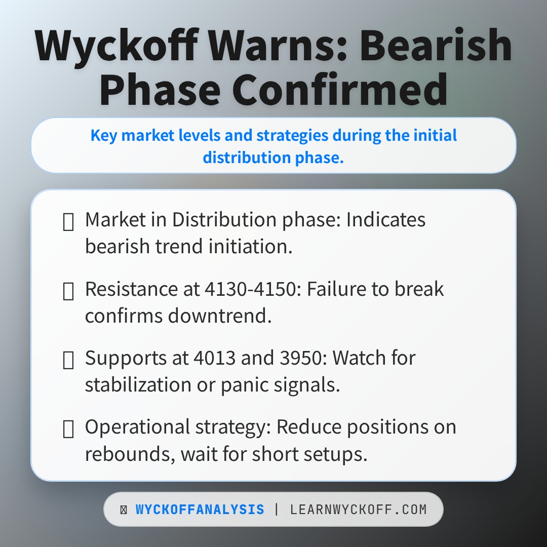 20260219 000001.SH Market Data Review Report (Based on Wyckoff Volume-Price Perspective)