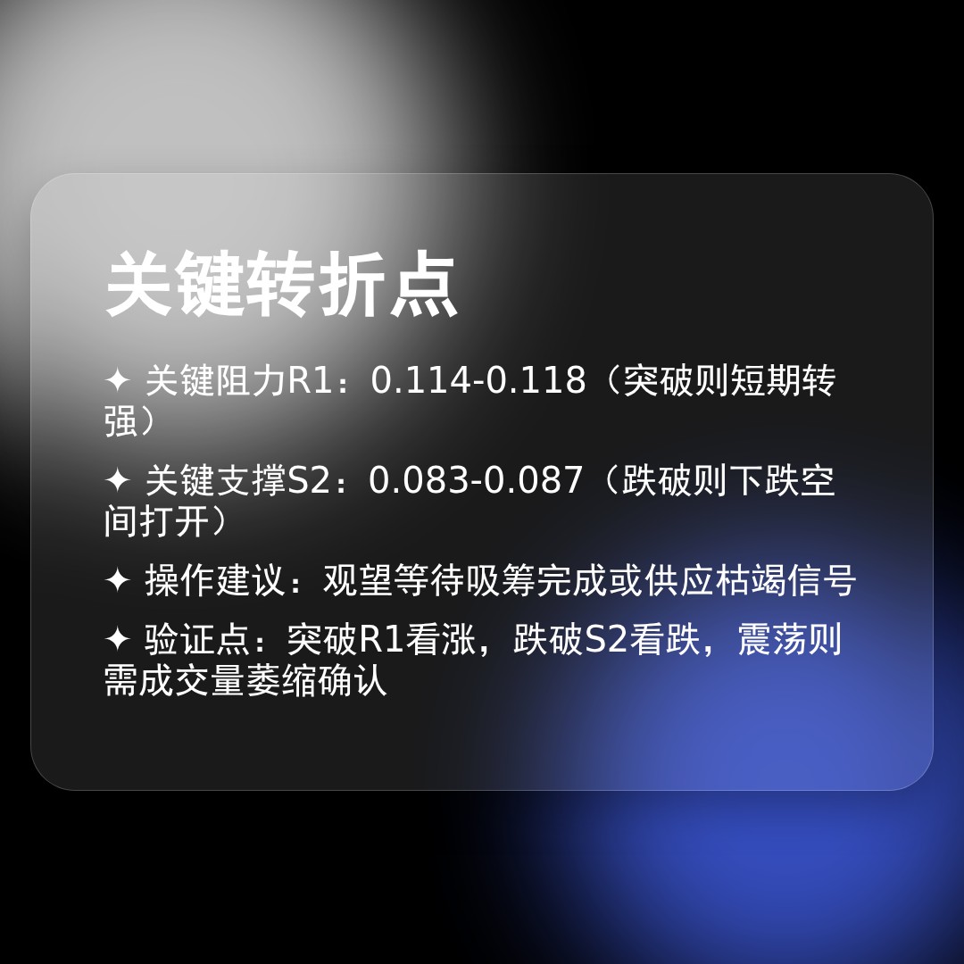 20260216 POLUSDT 行情数据复盘报告（基于威科夫量价视角）