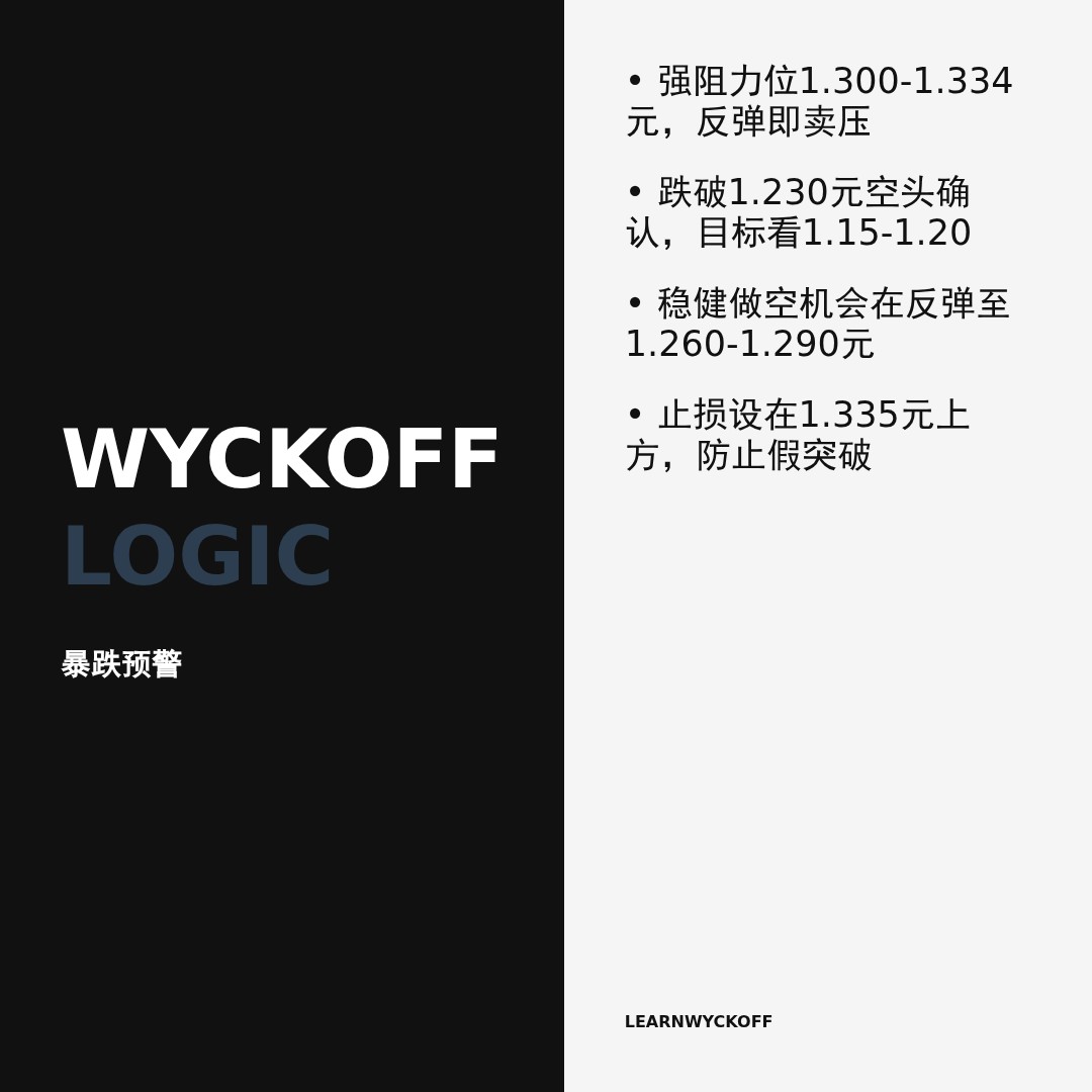 20260505 513120 行情数据复盘报告（基于威科夫量价视角）