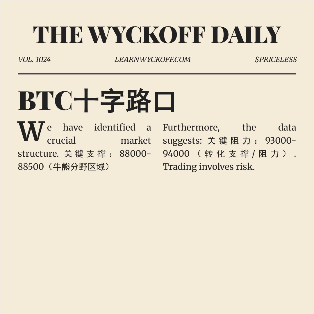 20260123 BTCUSDT 行情数据复盘报告（基于威科夫量价视角）