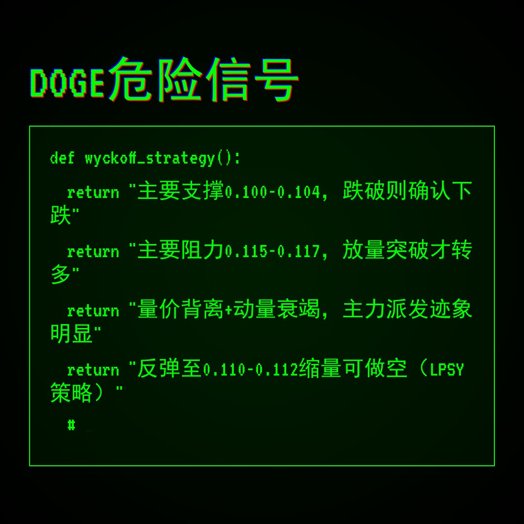 20260516 DOGEUSDT 行情数据复盘报告（基于威科夫量价视角）