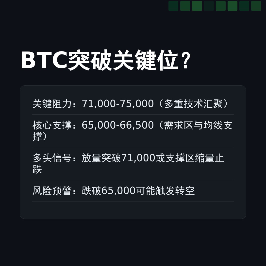 20260330 BTCUSDT 行情数据复盘报告（基于威科夫量价视角）