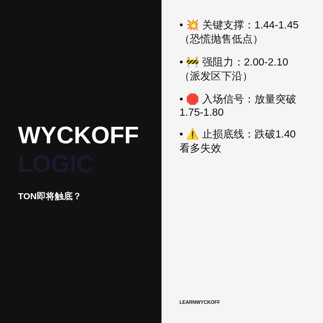 20260612 TONUSDT 行情数据复盘报告（基于威科夫量价视角）