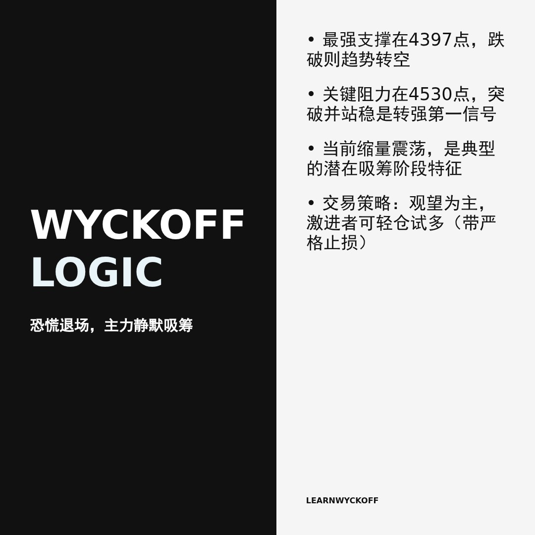 20260407 000300.SH 行情数据复盘报告（基于威科夫量价视角）