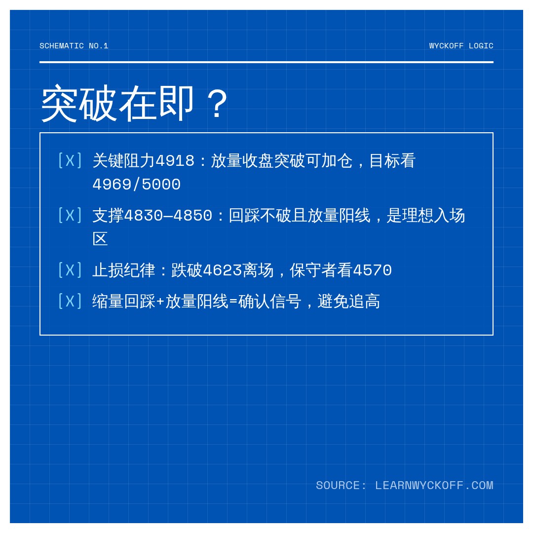 20260804 HSTECH 行情数据复盘报告（基于威科夫量价视角）