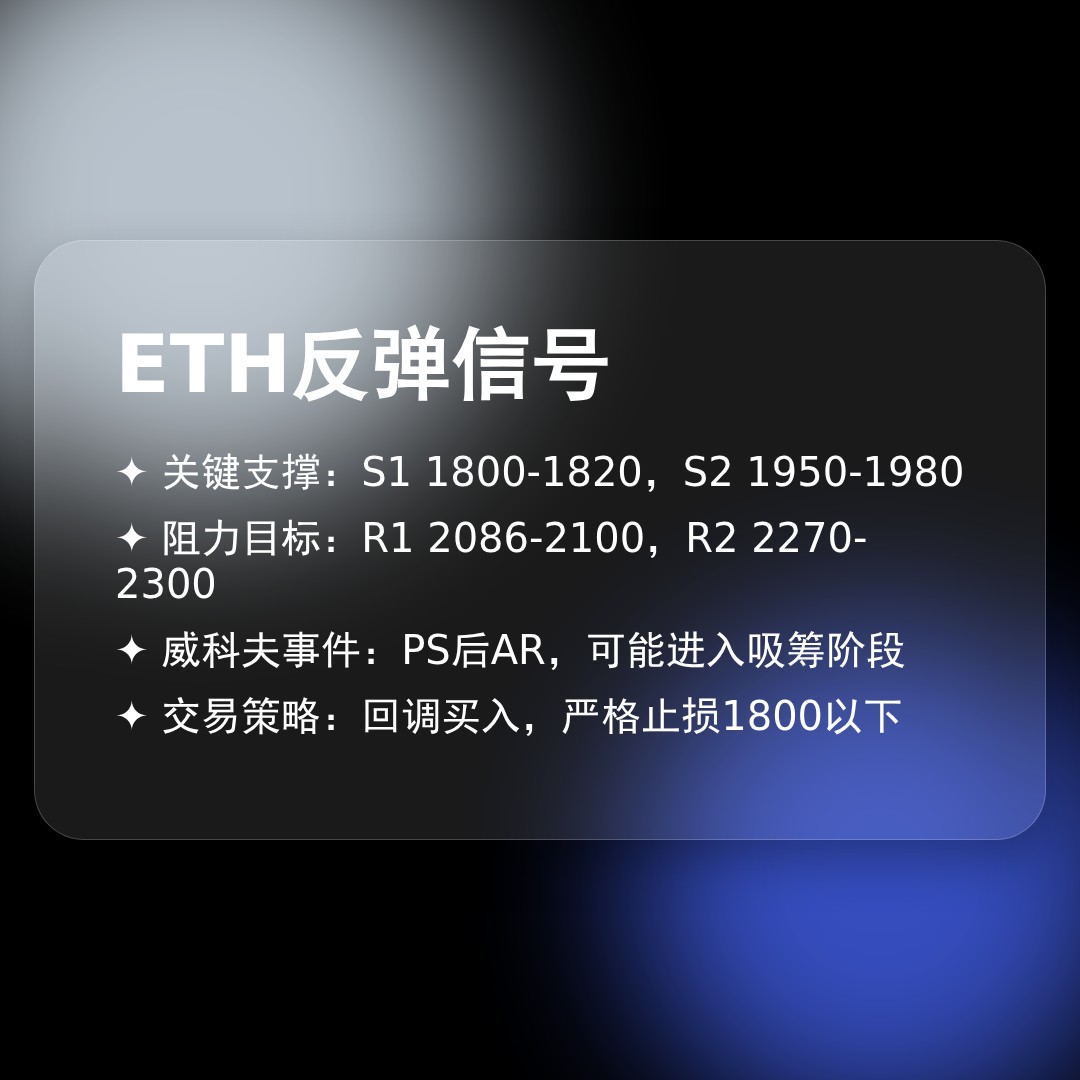 20260225 ETHUSDT 行情数据复盘报告（基于威科夫量价视角）