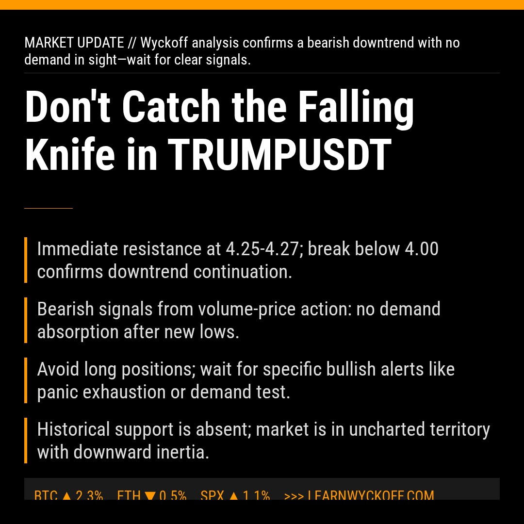 20260201 TRUMPUSDT Market Data Review Report (Based on Wyckoff Volume-Price Perspective)