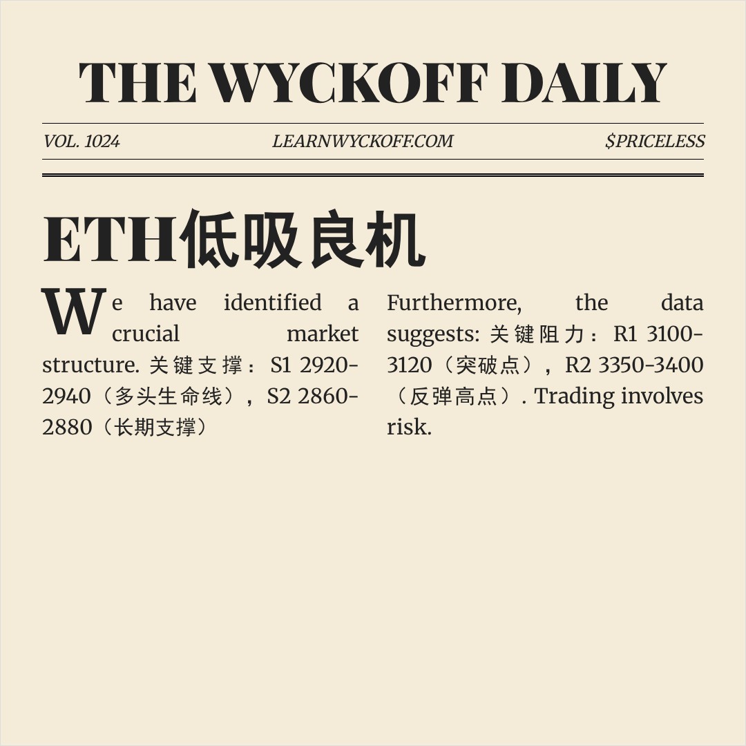 20260127 ETHUSDT 行情数据复盘报告（基于威科夫量价视角）