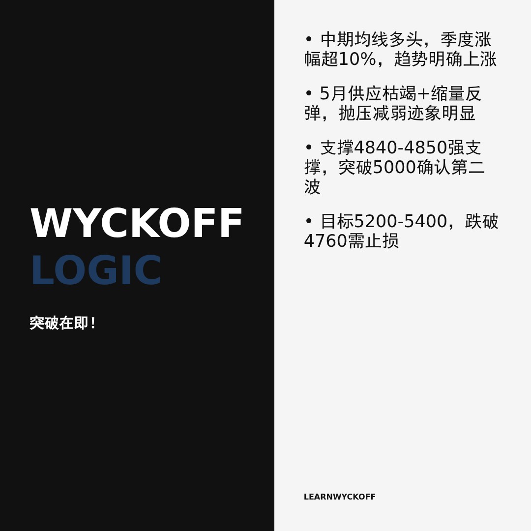 20260602 000300.SH 行情数据复盘报告（基于威科夫量价视角）