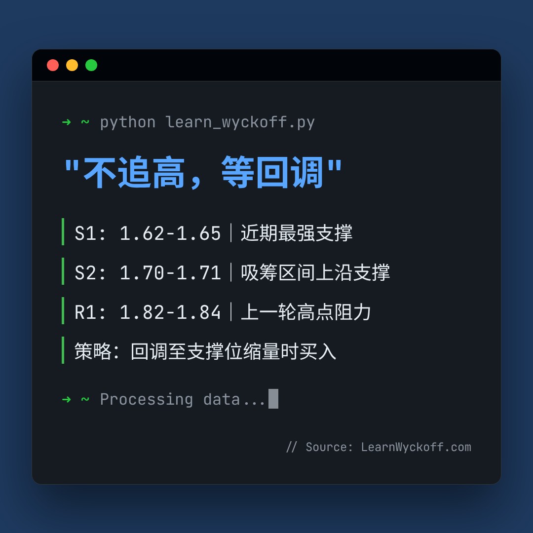 20260729 513190 行情数据复盘报告（基于威科夫量价视角）