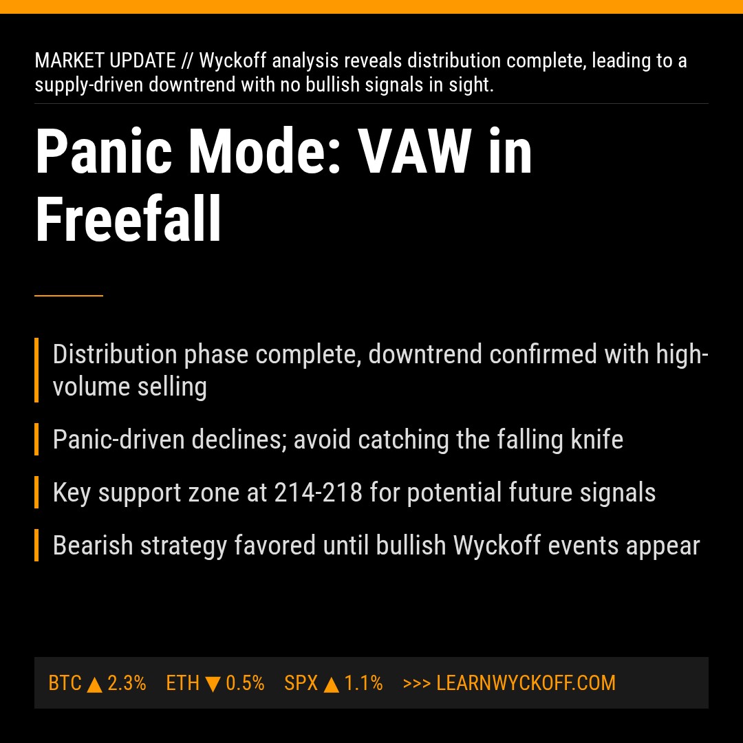 20260306 VAW Market Data Review Report (Based on Wyckoff Volume-Price Perspective)
