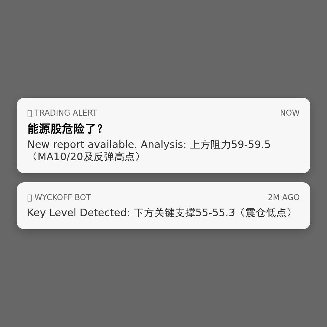 20260528 XLE 行情数据复盘报告（基于威科夫量价视角）