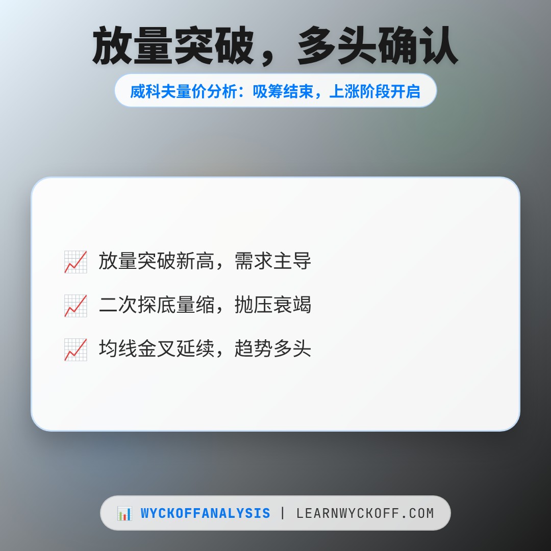 20260821 XLB 行情数据复盘报告（基于威科夫量价视角）