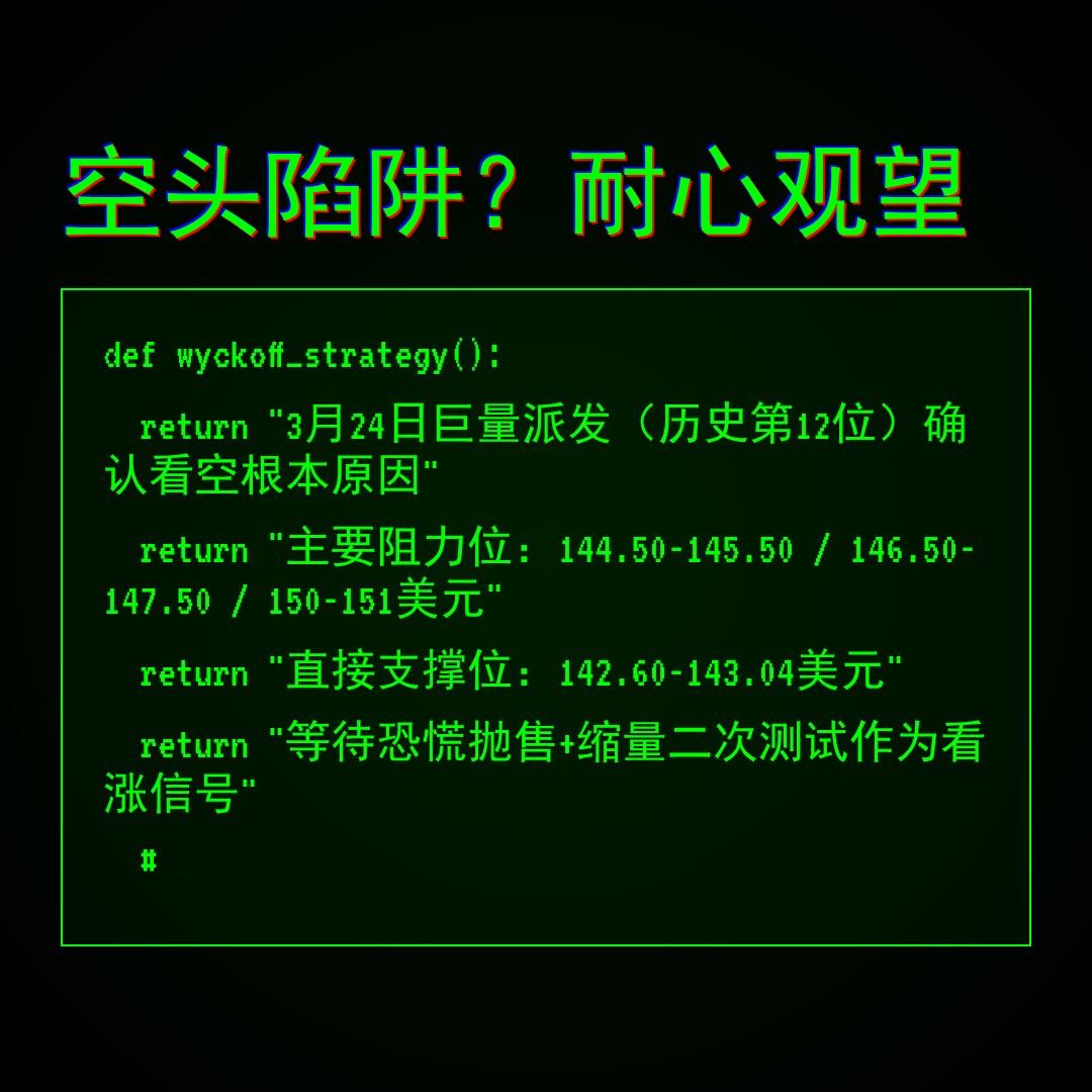 20260511 XLV 行情数据复盘报告（基于威科夫量价视角）
