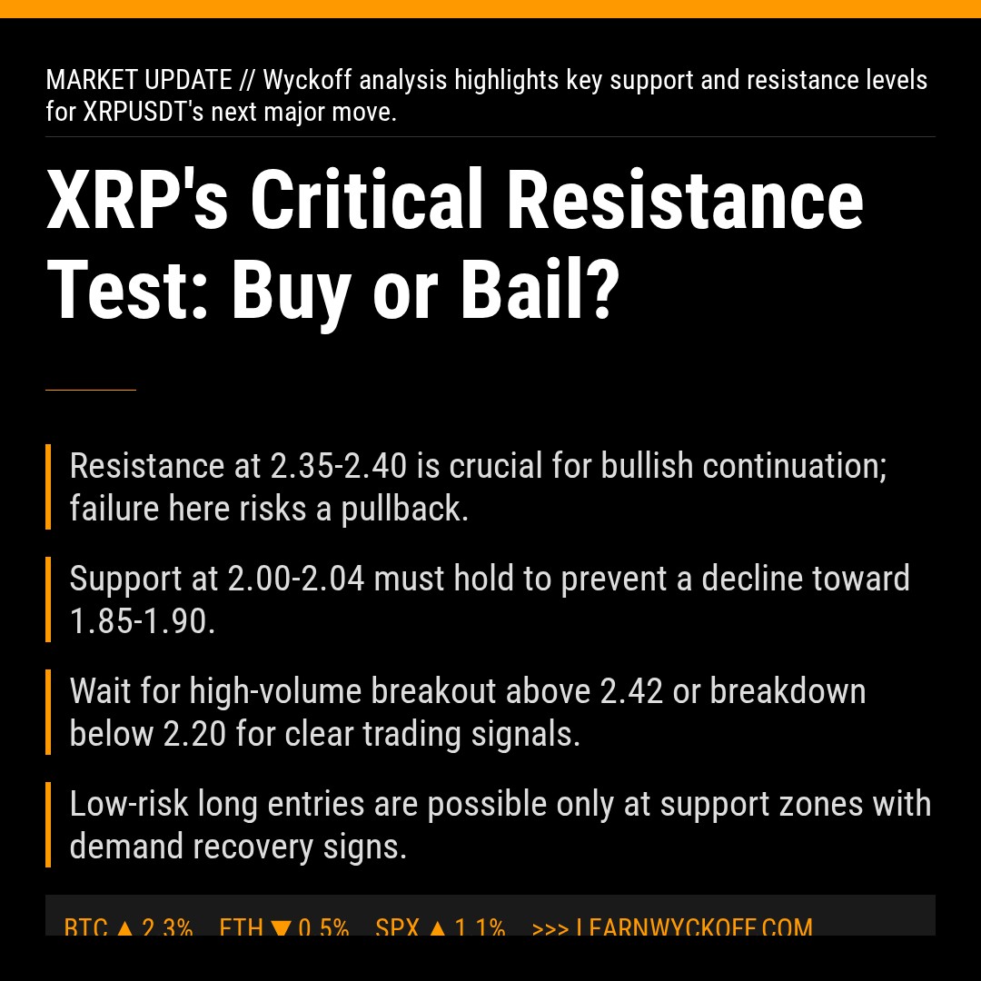 20260106 XRPUSDT Market Data Review Report (Based on Wyckoff Volume-Price Perspective)