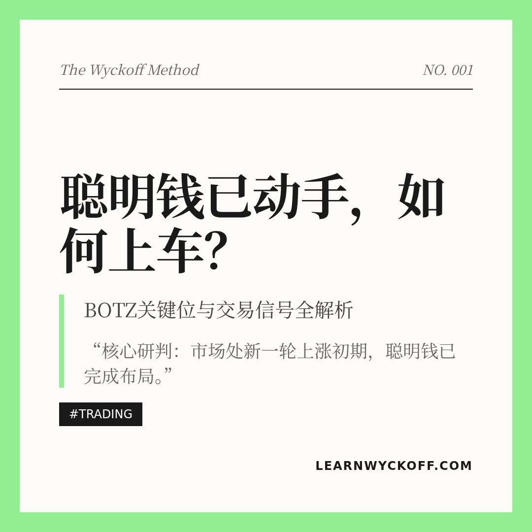 20260421 BOTZ 行情数据复盘报告（基于威科夫量价视角）