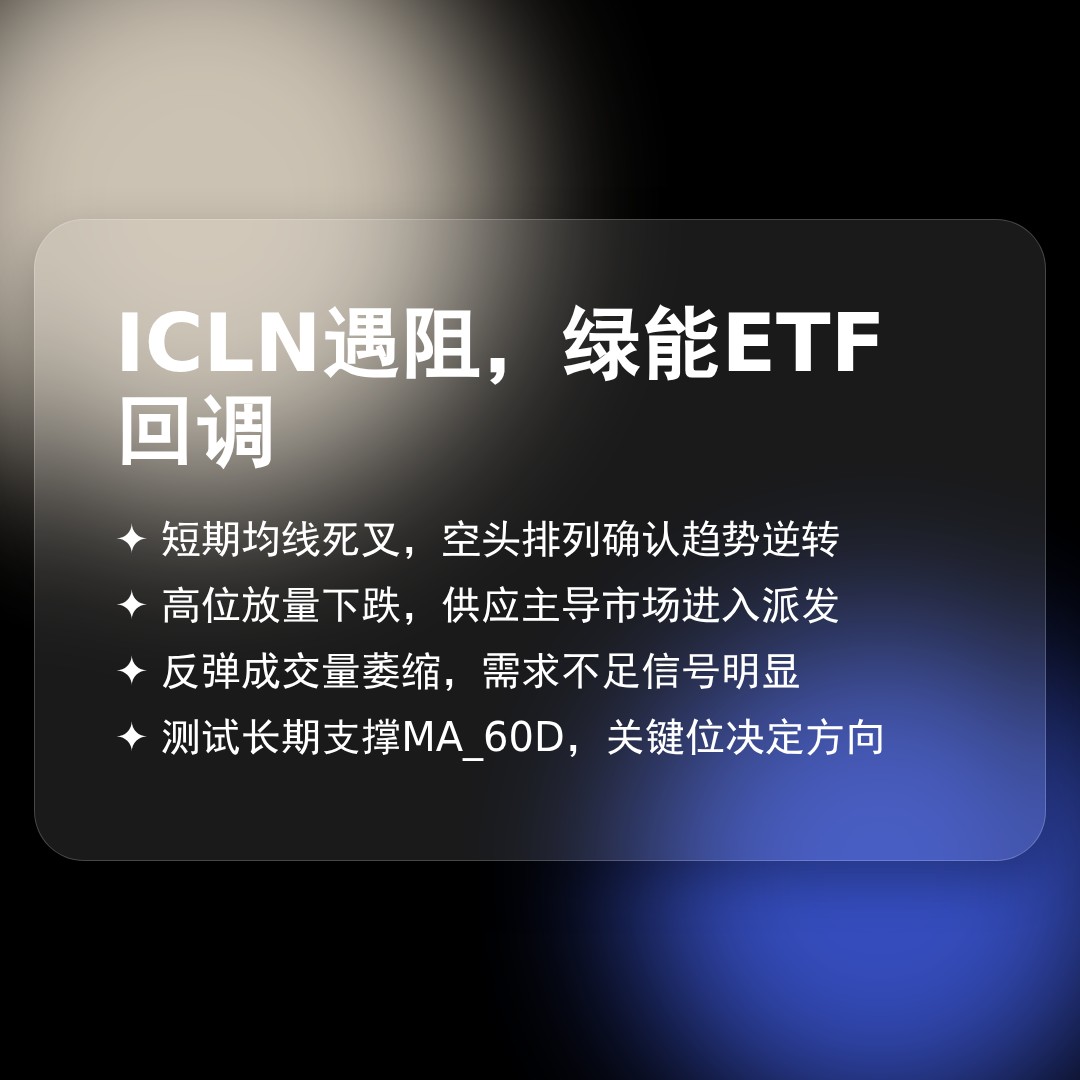 20260313 ICLN 行情数据复盘报告（基于威科夫量价视角）