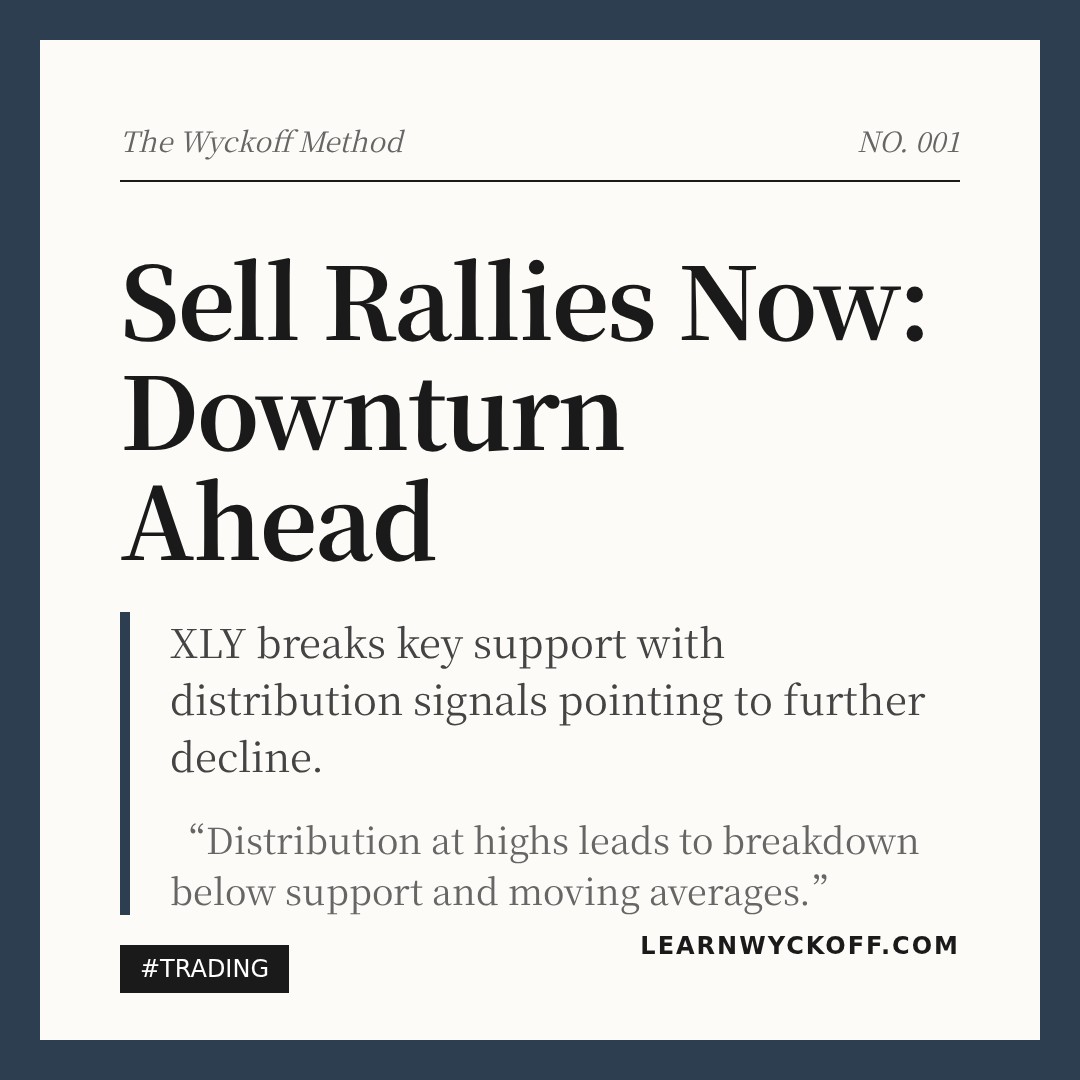 20260121 XLY Market Data Review Report (Based on Wyckoff Volume-Price Perspective)