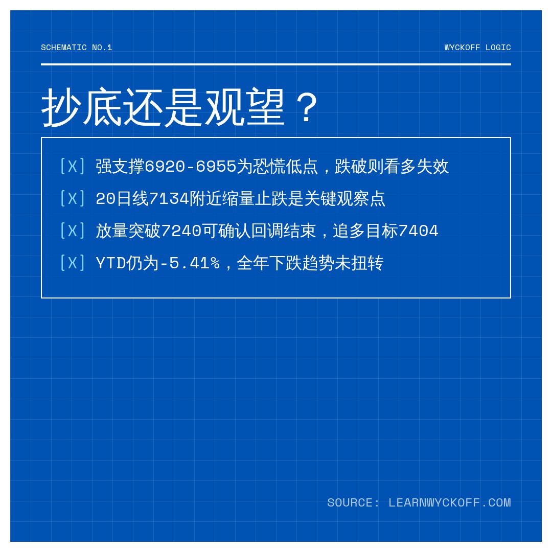 20260616 399986 行情数据复盘报告（基于威科夫量价视角）