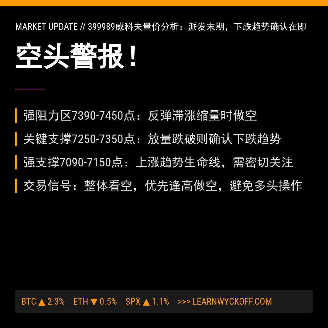 20260126 399989 行情数据复盘报告（基于威科夫量价视角）