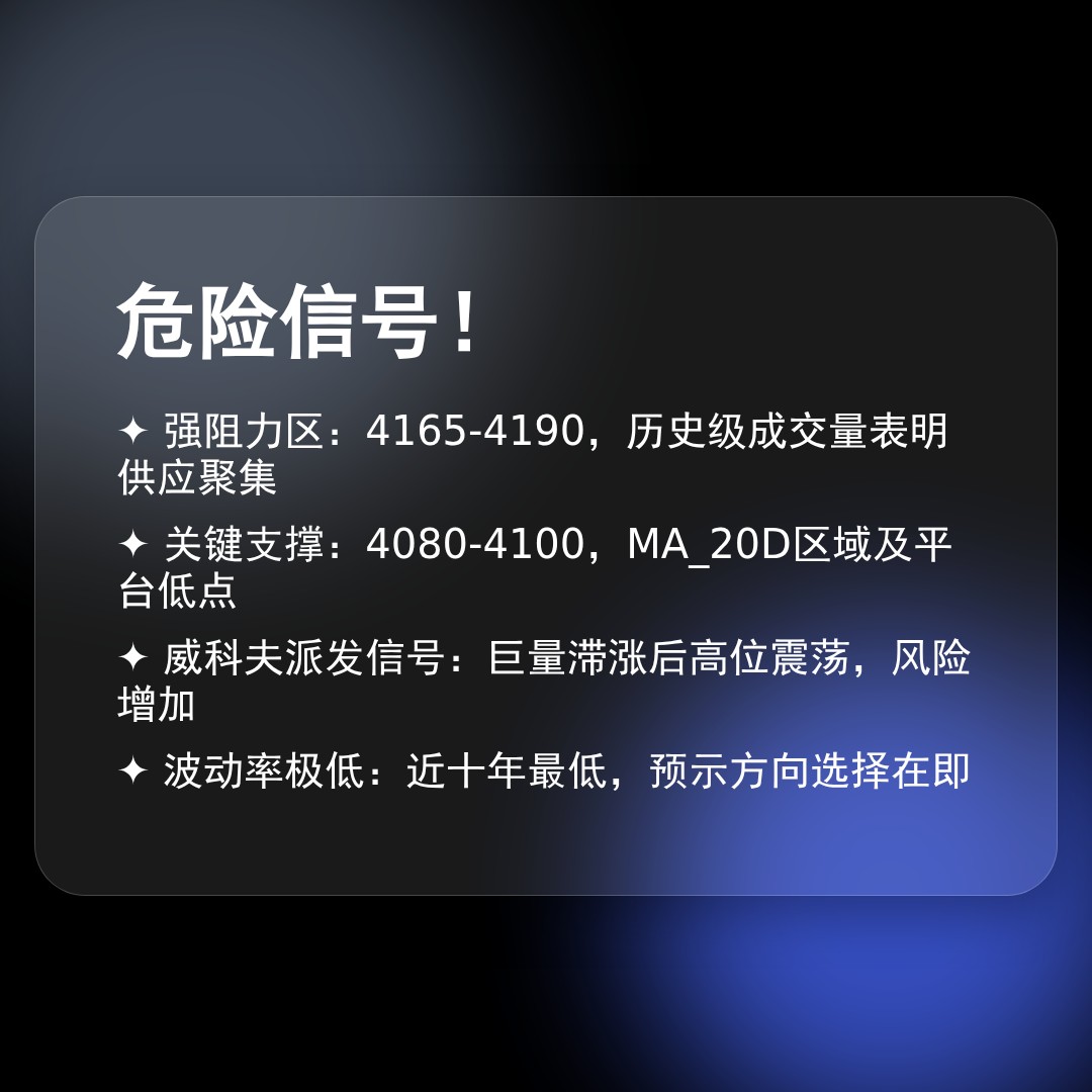 20260127 000001.SH 行情数据复盘报告（基于威科夫量价视角）
