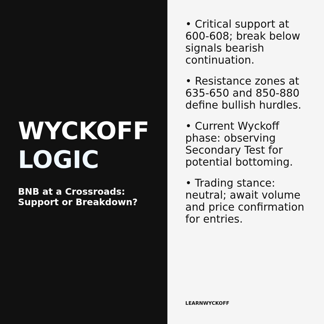 20260221 BNBUSDT Market Data Review Report (Based on Wyckoff Volume-Price Perspective)