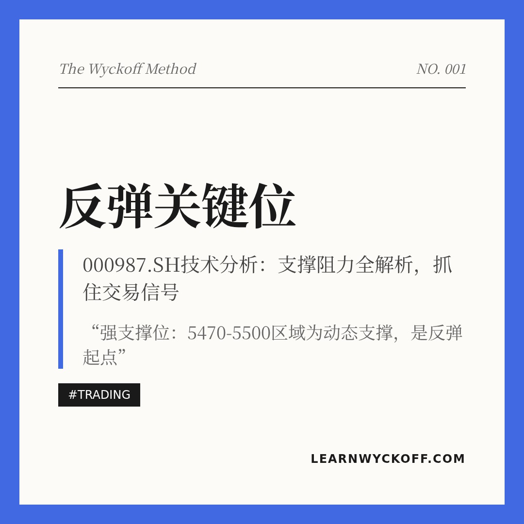 20260420 000987.SH 行情数据复盘报告（基于威科夫量价视角）