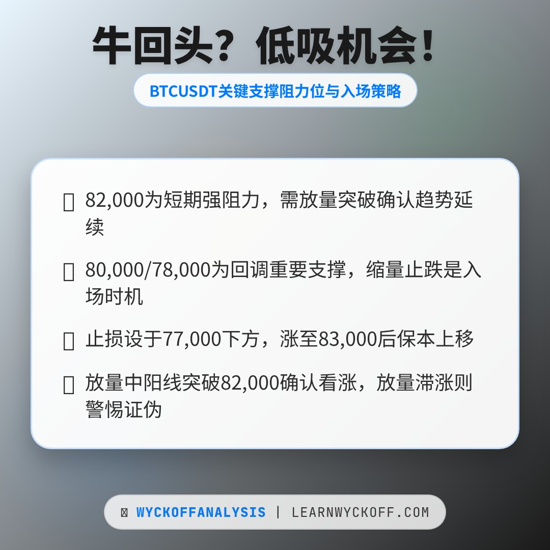 20260513 BTCUSDT 行情数据复盘报告（基于威科夫量价视角）