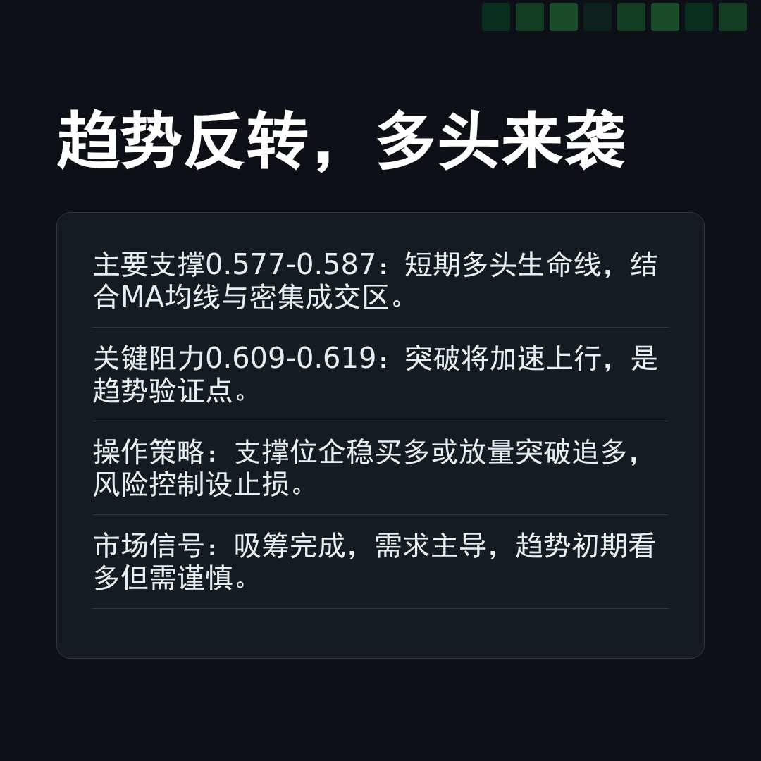 20260413 513060 行情数据复盘报告（基于威科夫量价视角）