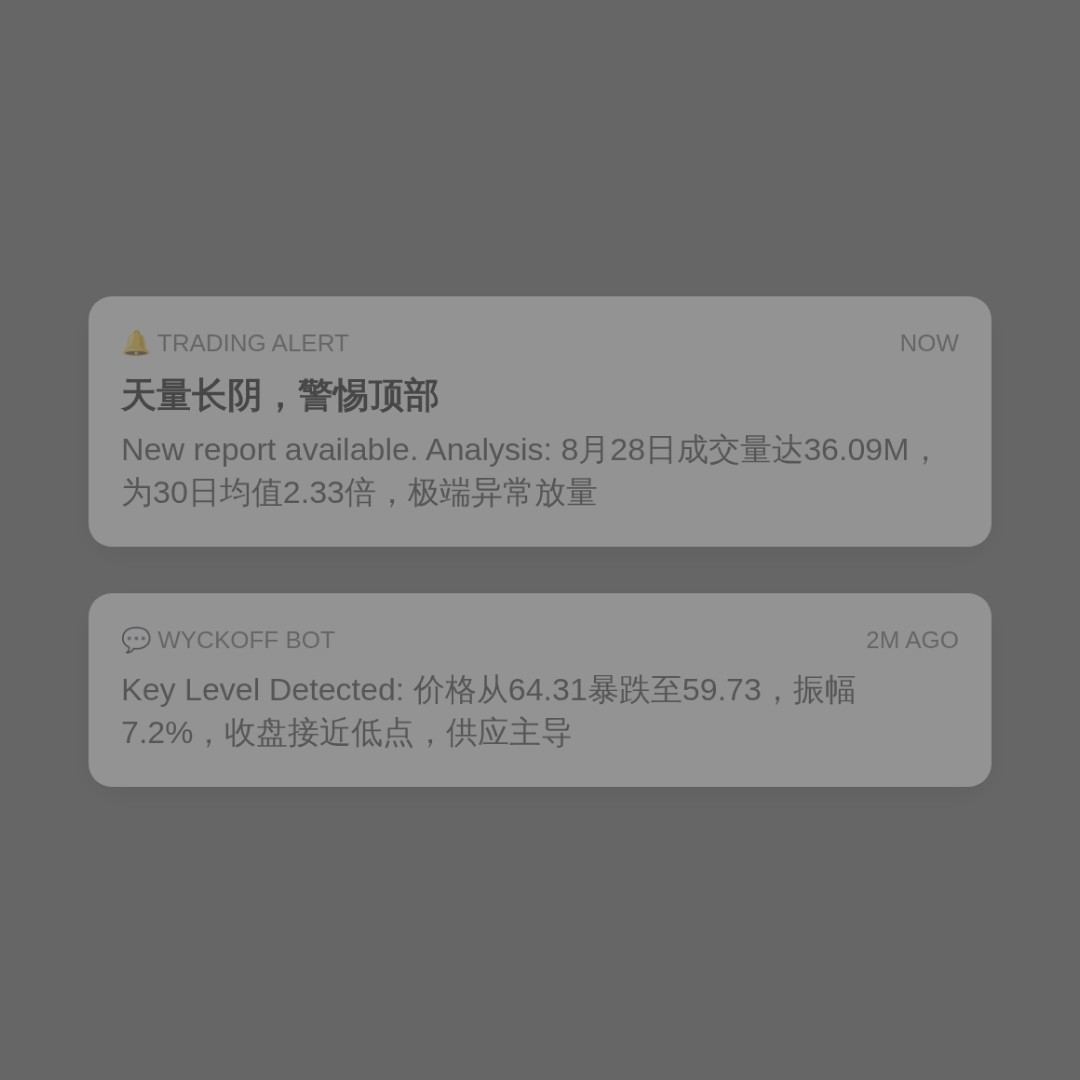 20260828 SLV 行情数据复盘报告（基于威科夫量价视角）
